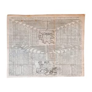 Χάρτης Chronologie des Etats & Empires du Monde depuis Adam jusqu'au au Commencement de l'Ere Vulgaire 1720